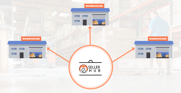 eSellerHub Inventory Management Software