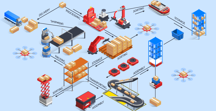 Smart Warehouse management System