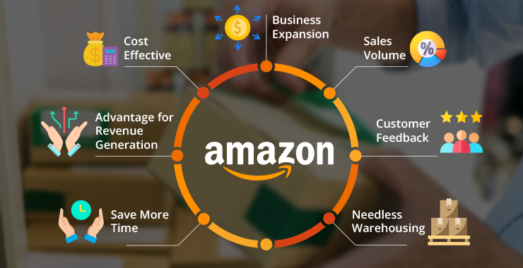How Can The Amazon Supply Chain Management Strategy Help Your Business?