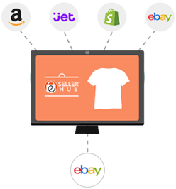 List Products from Anywhere - Ebay Inventory Management Software