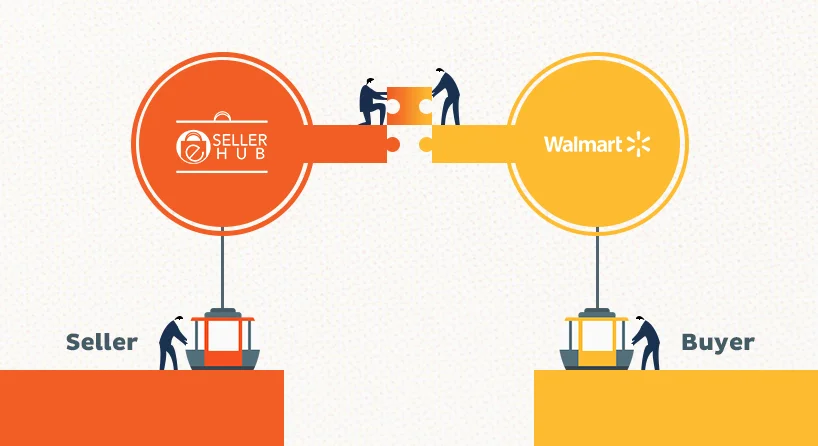 Selling on Walmart Marketplace – ESellerHub
