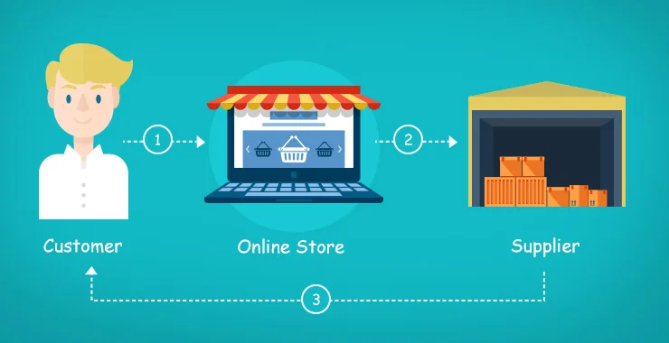 Beginner’s Guide to Dropshipping