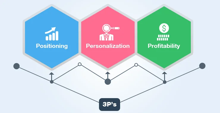 The 3 ‘P’s of Third Party Logistics (3PL)