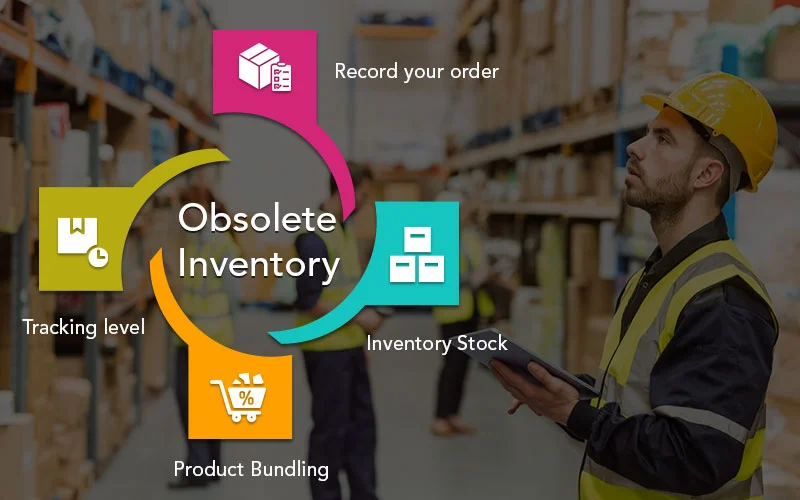 Solutions To Forget Dealing With Obsolete Inventory With Automated Inventory Management System