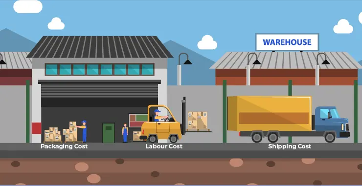 How Can Inventory Management Software Help To Reduce Fulfillment Costs?
