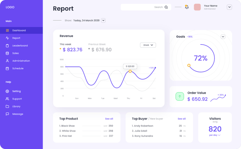 report-3-2-1-830x513