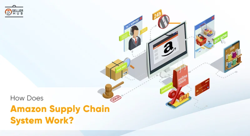 A Complete Guide to Amazon Supply Chain System