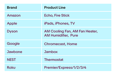 ebay-categories