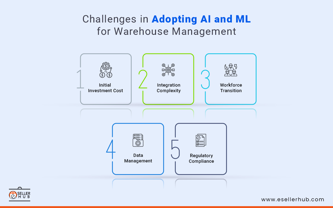 challenges-in-adopting-ai-and-ml-for-warehouse-management