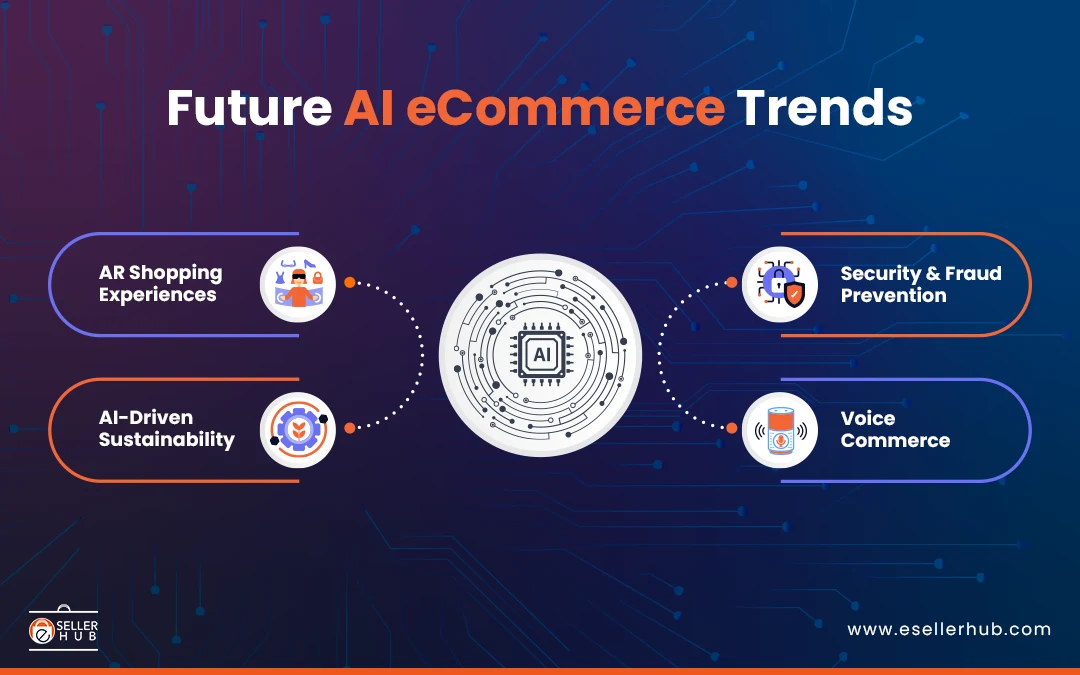 future-ai-ecommerce-trends