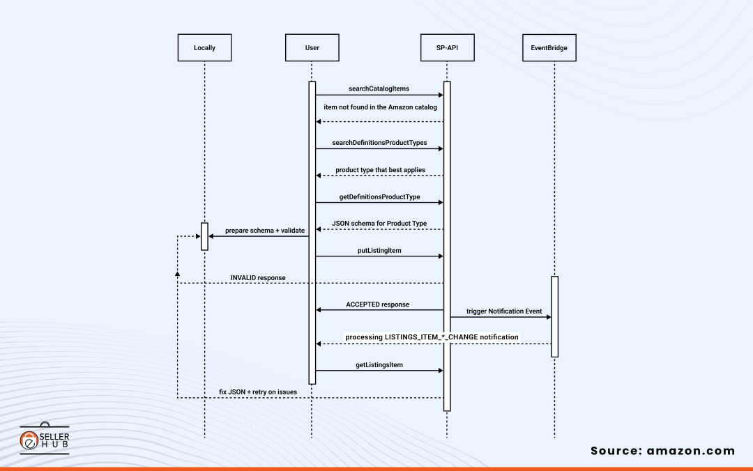 amazon-product-lisitng-esellerhub-2-1