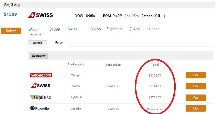 Sellers Can Leverage On the Disparity