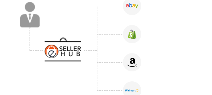 Automate Your Business with eSellerHub