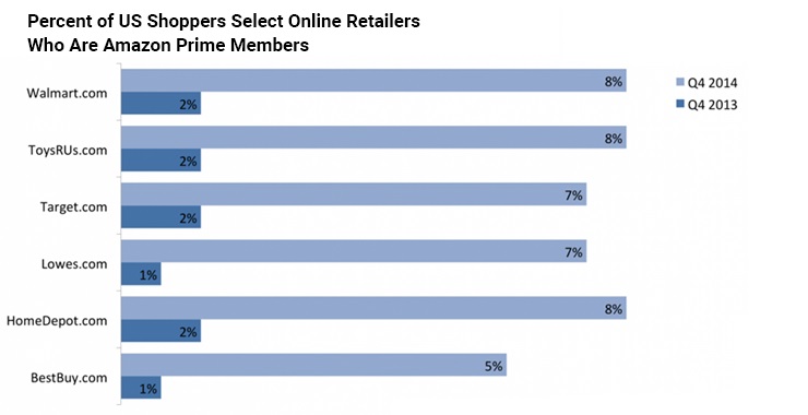 Buying Patterns and Trustworthiness
