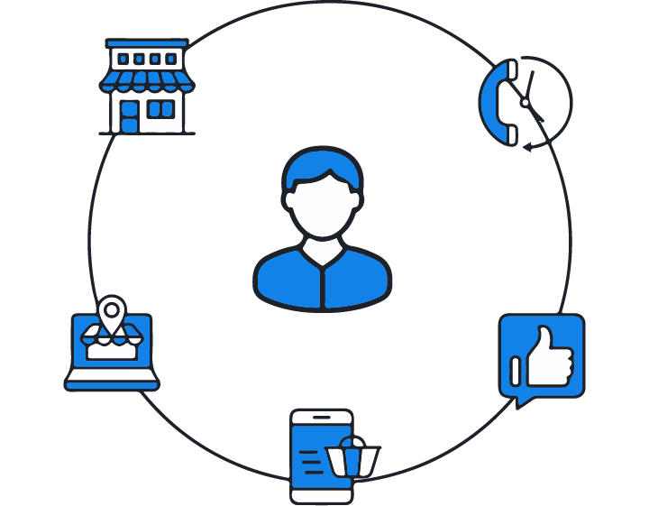 Omnichannel-Fulfillment