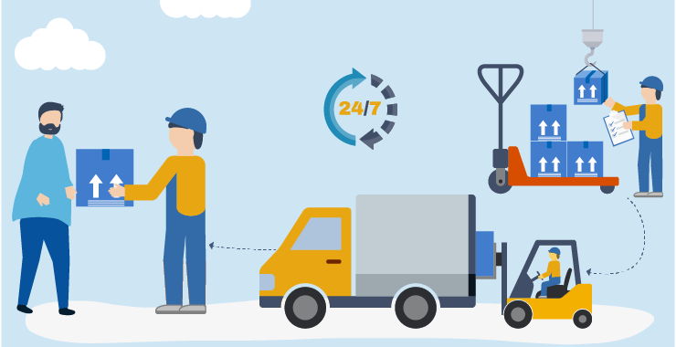 Order-fulfillment-pick-pack-ship