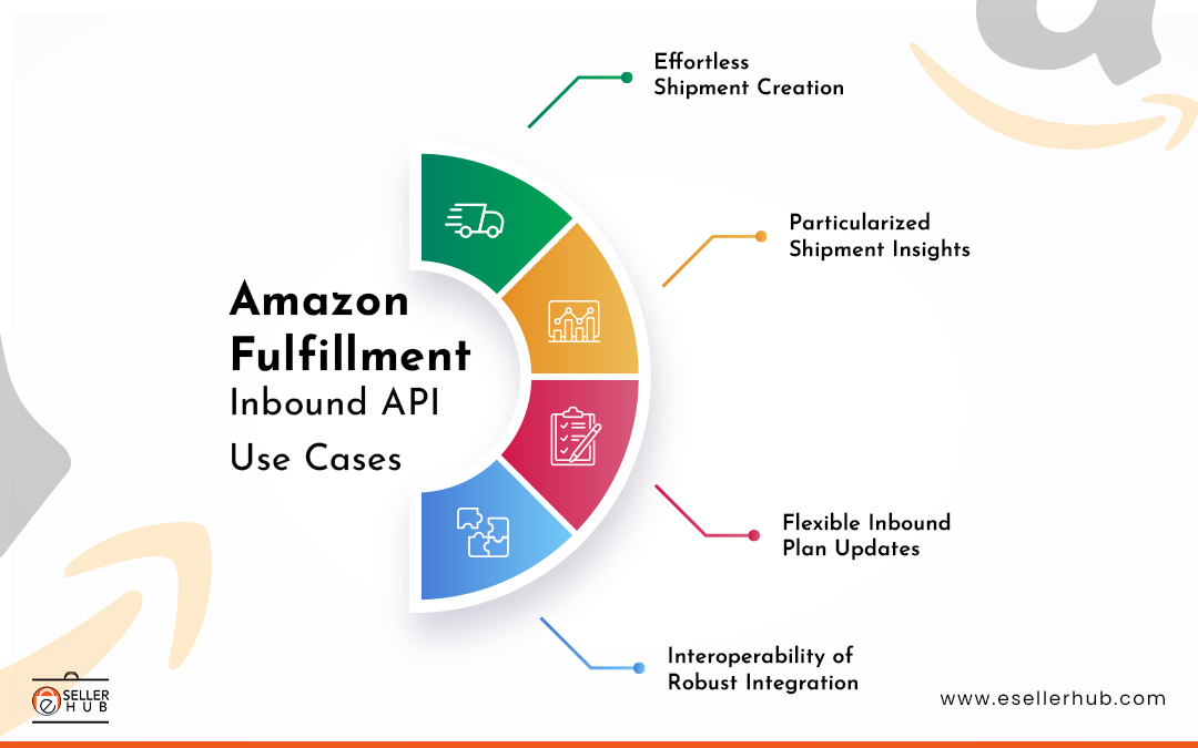 amazon-fulfillment-inbound-api-use-cases-esellerhub