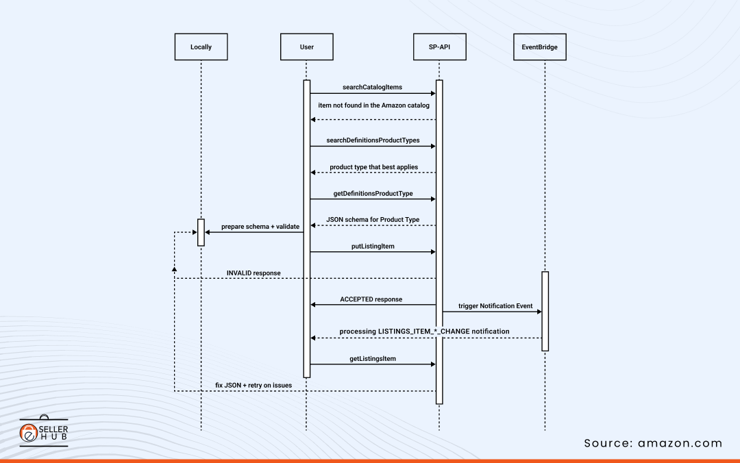 amazon-product-lisitng-esellerhub-2-1