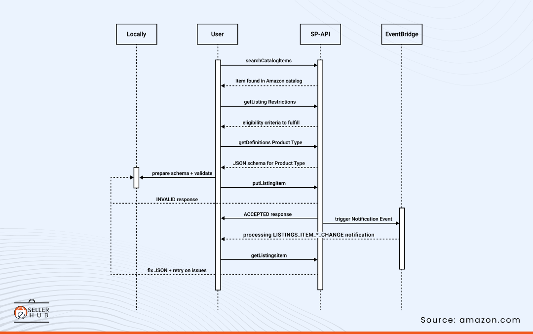 amazon-product-listing-esellerhub-3