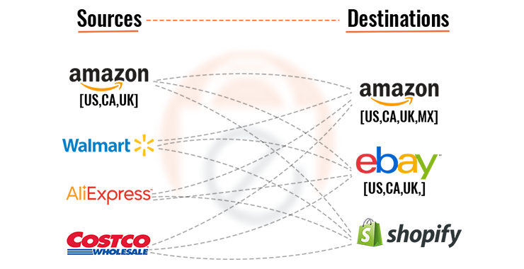 Online Arbitration by eSellerHub