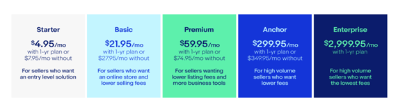 ebay-plans