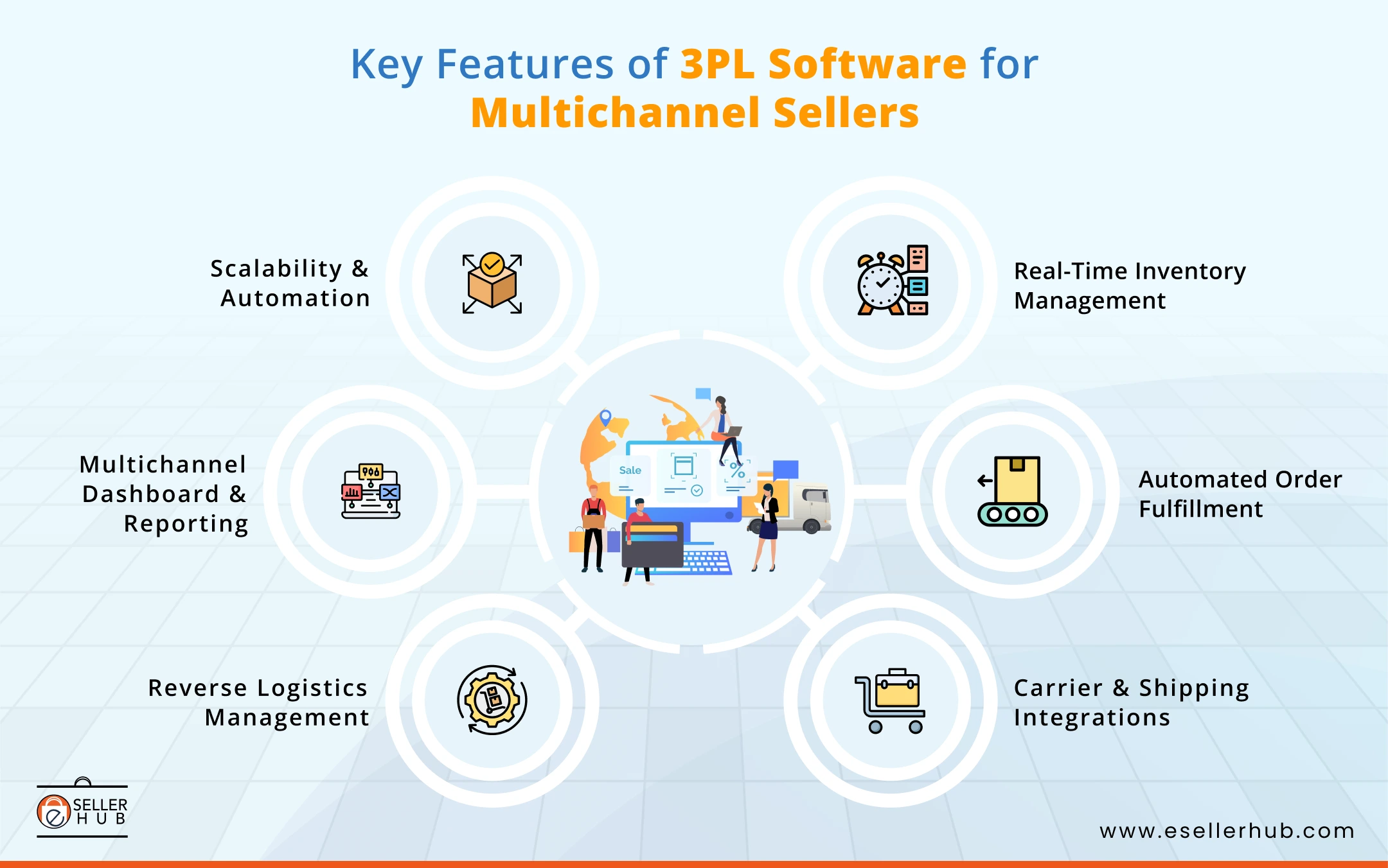 feature-of-3pl-software-esellerhub