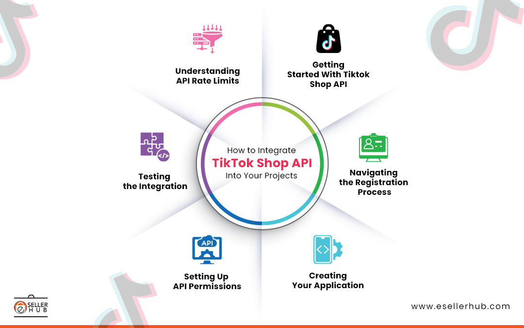 how-to-integrate-tiktok-shop-api-esellerhub