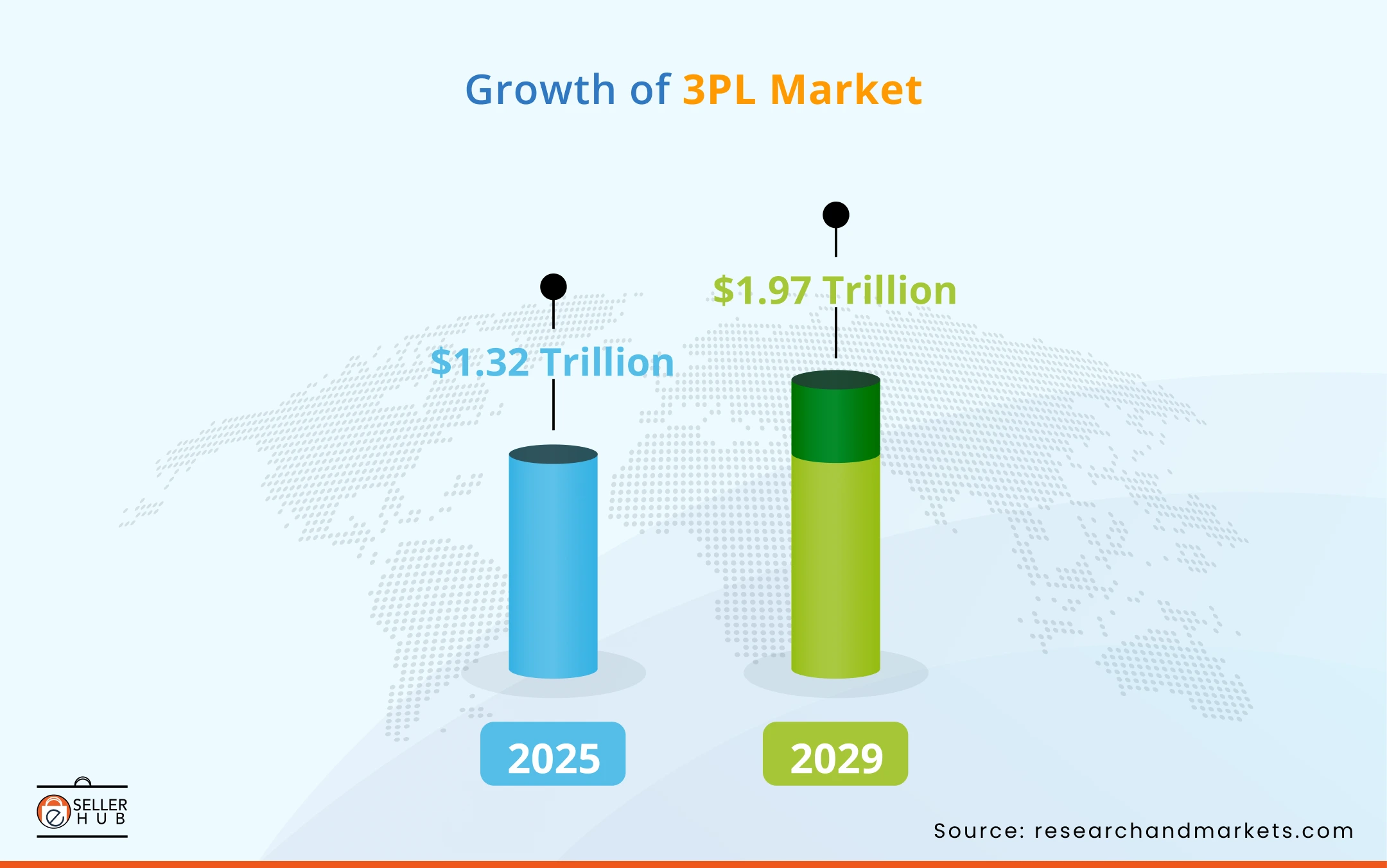 importance-and-features-of-3pl-software-2-esellerhub