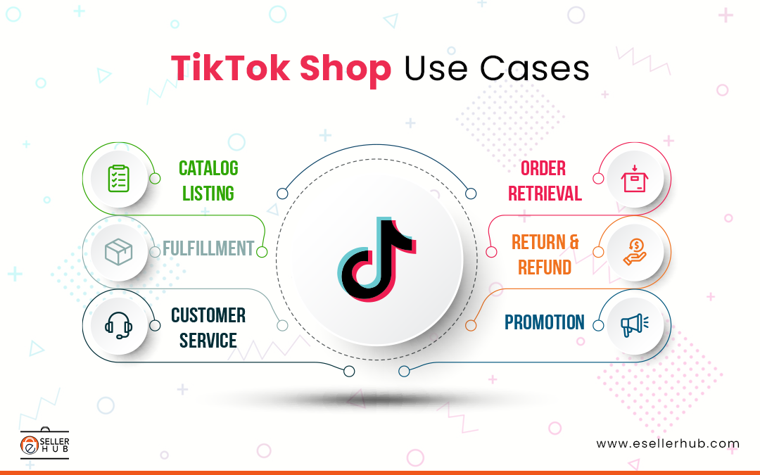tiktok-shop-used-cases-esellerhubtiktok-shop-used-cases-esellerhub