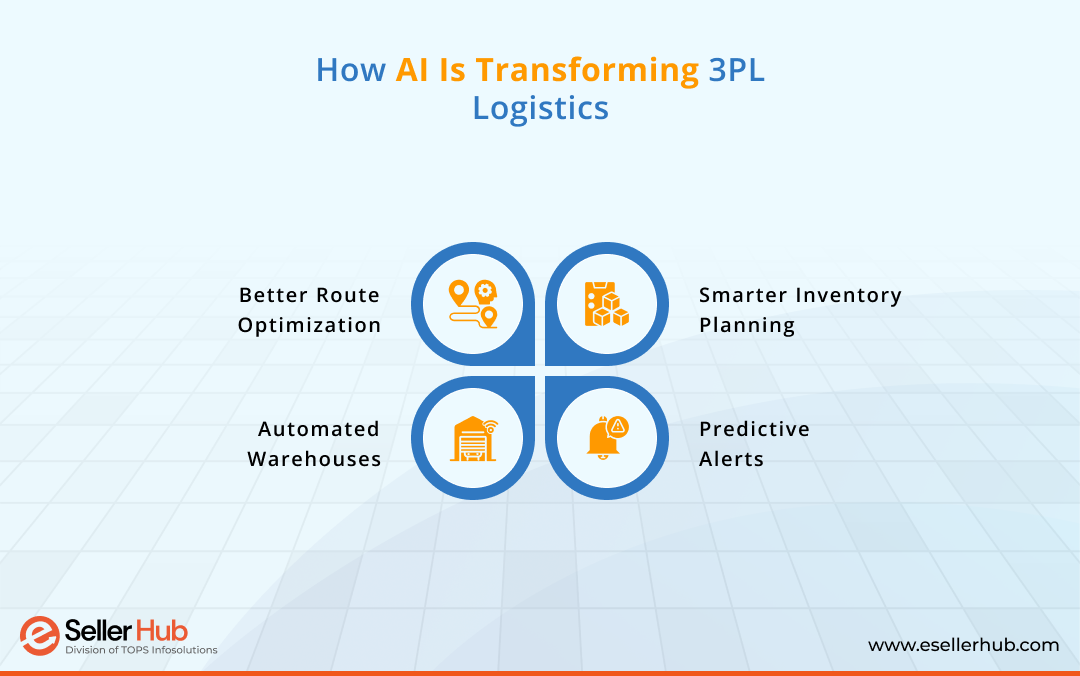 how-ai-is-transforming-3pl-logistics-esellerhub