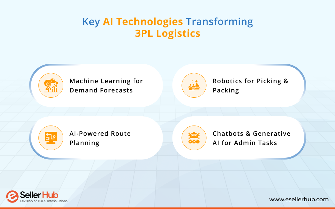 key-ai-technologies-transforming-3pl-logistics-esellerhub