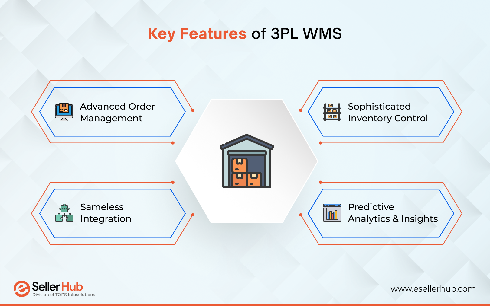 key-features-of-3pl-wms-esellerhub