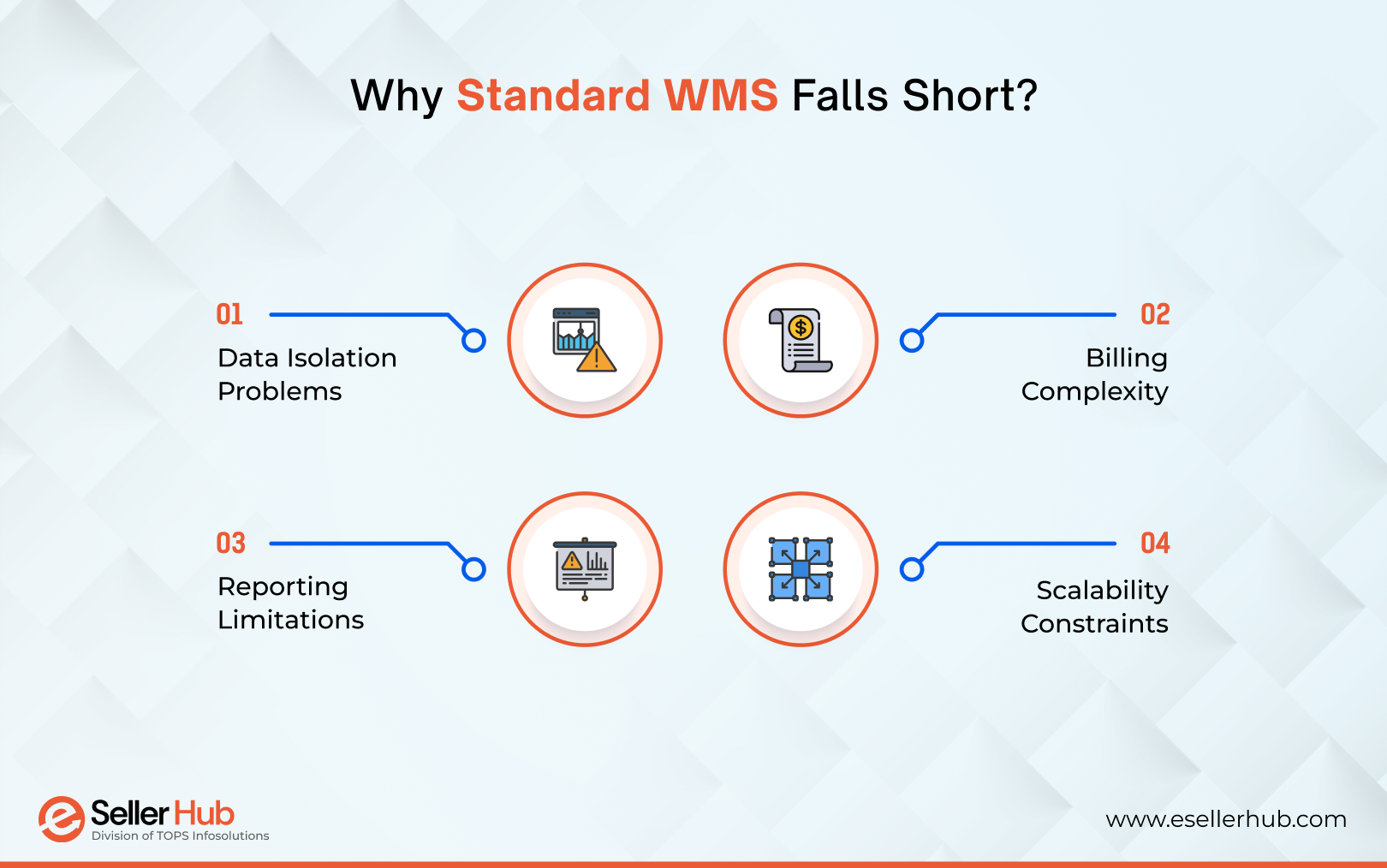 common-challenges-3-pls-face-with-standard-wms-systems-esellerhub