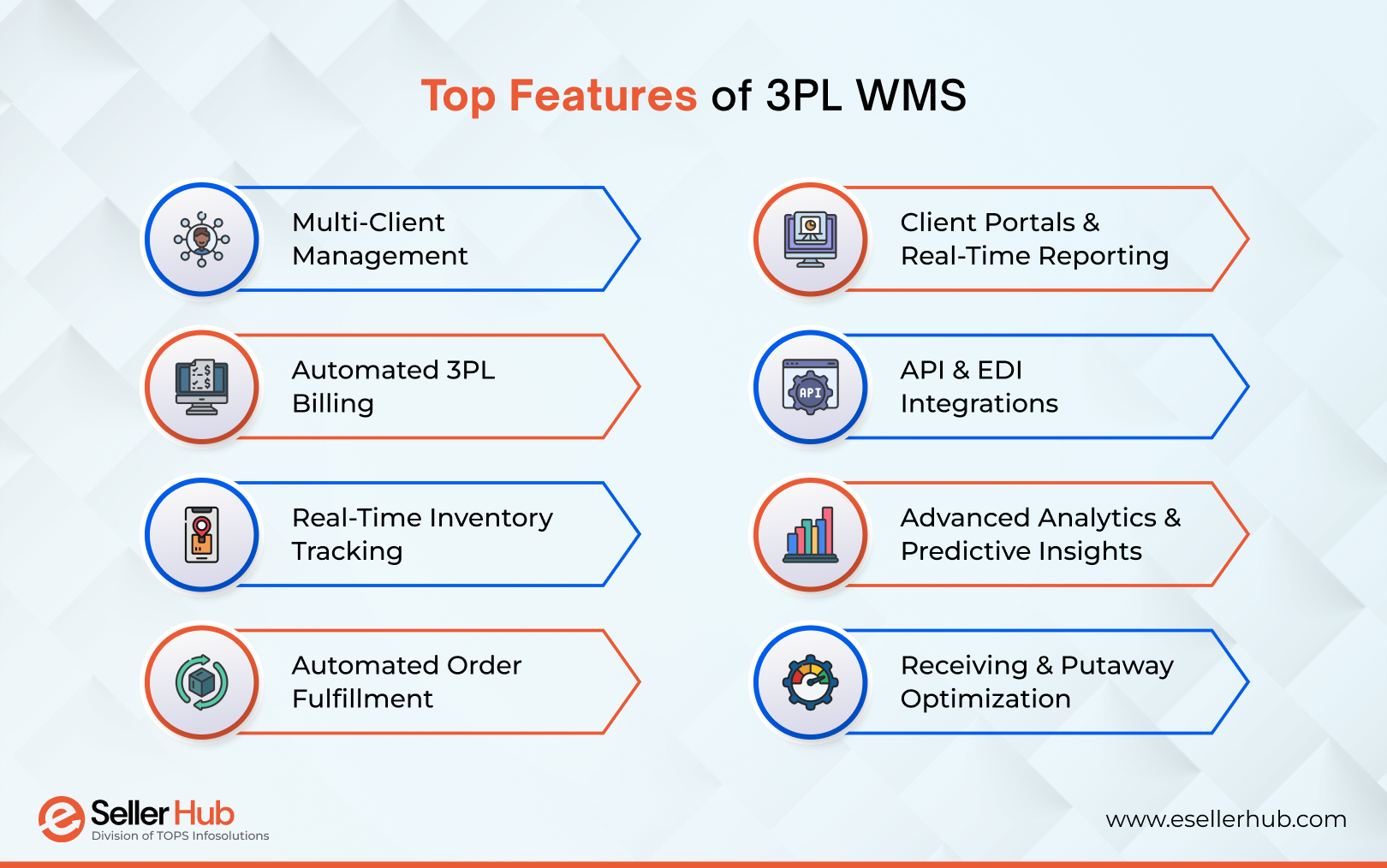 features-of-3pl-wms-esellerhub
