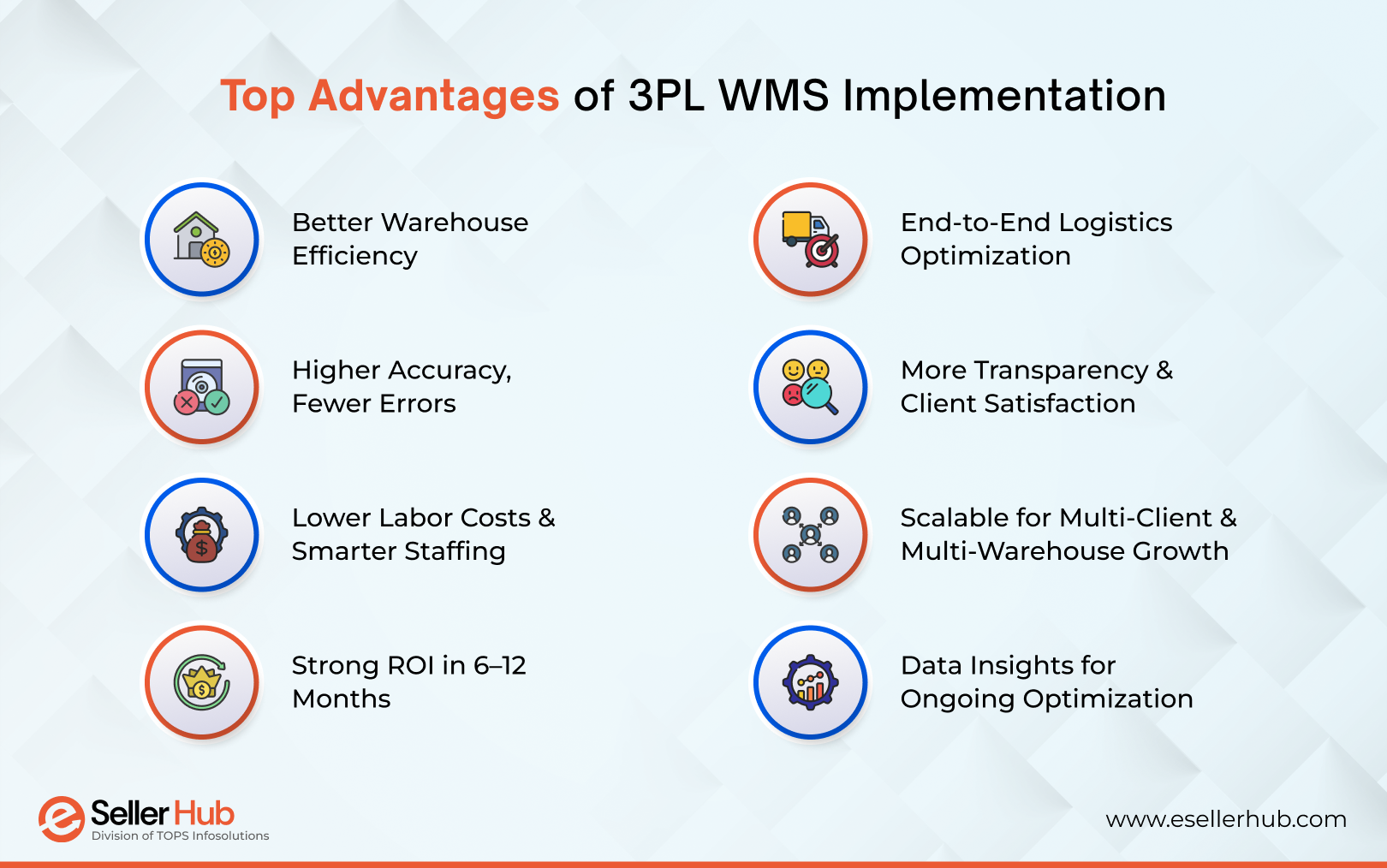 top-advantages-of-3pl-wms-implementation-esellerhub