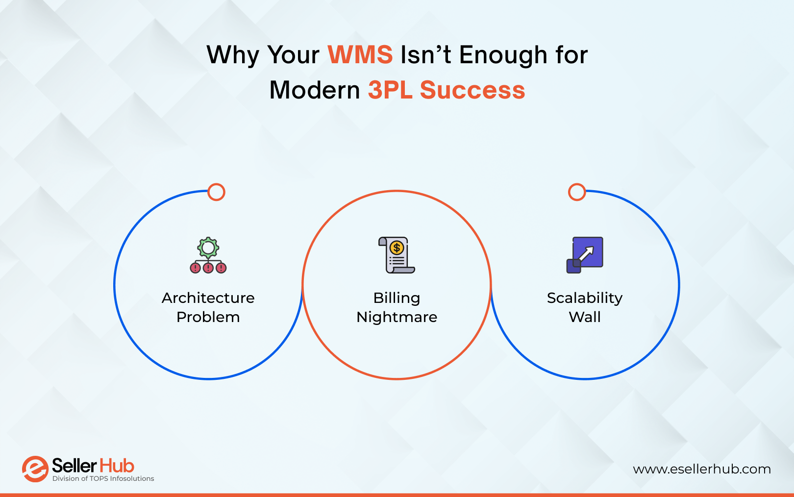 why-wms-is-not-enough-for-modern-3pl-success-esellerhub