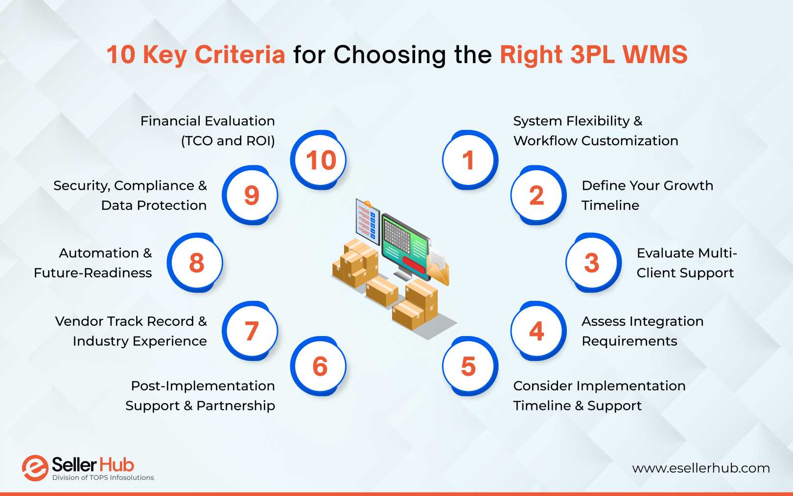 key-criteria-for-choosing-the-right-3pl-wms-esellerhub
