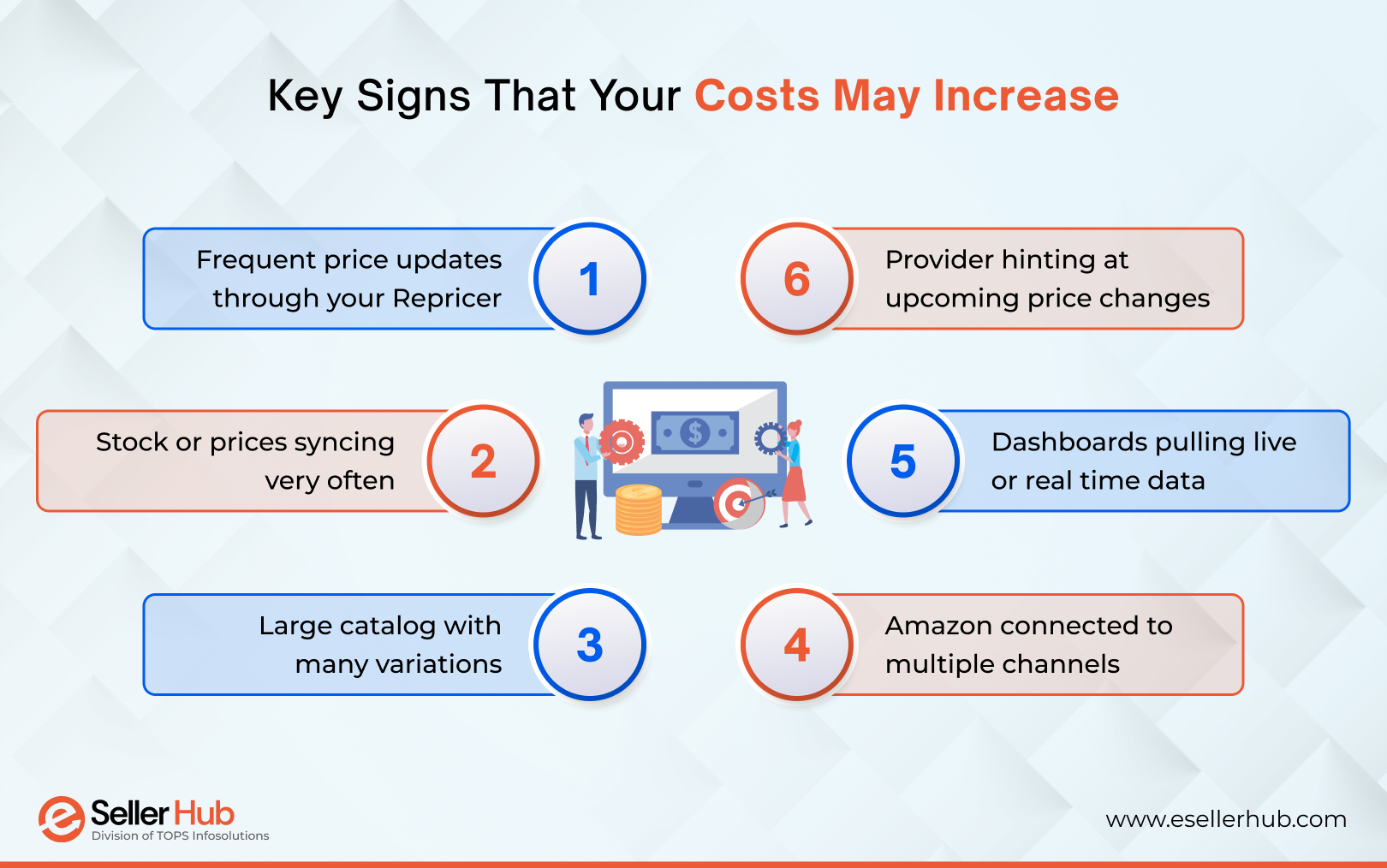 key-signs-that-your-costs-may-increase-esellerhub