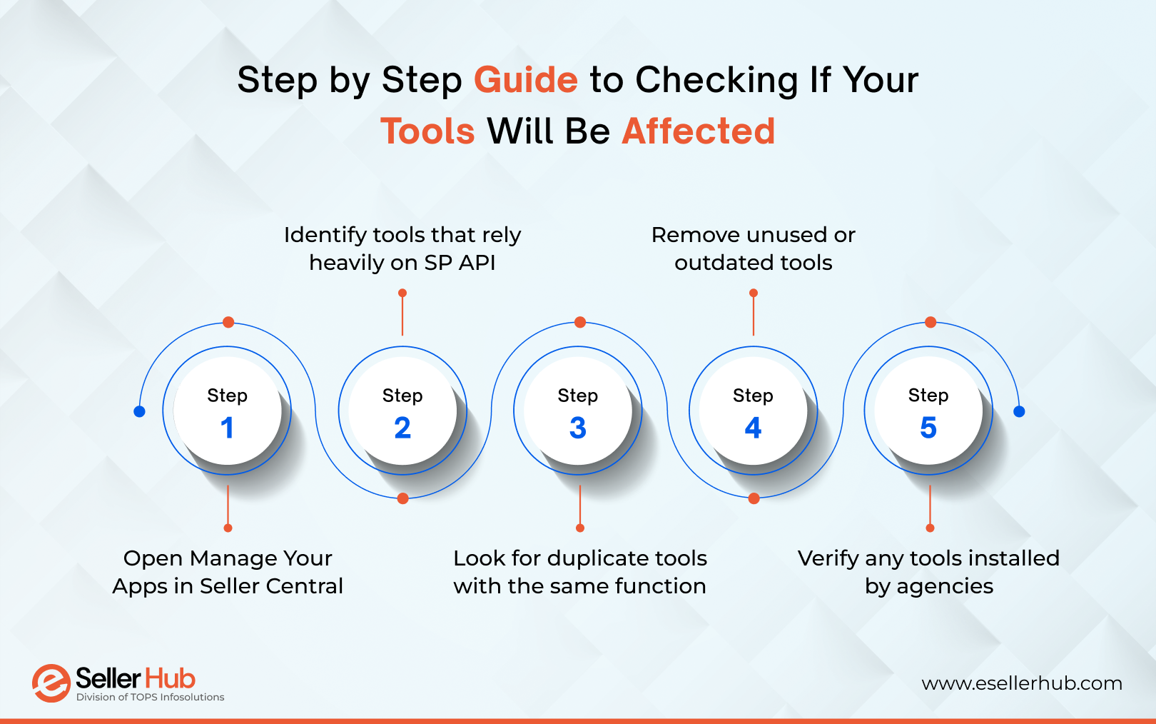 step-by-step-guide-to-checking-if-your-tools-will-be-affected-esellerhub