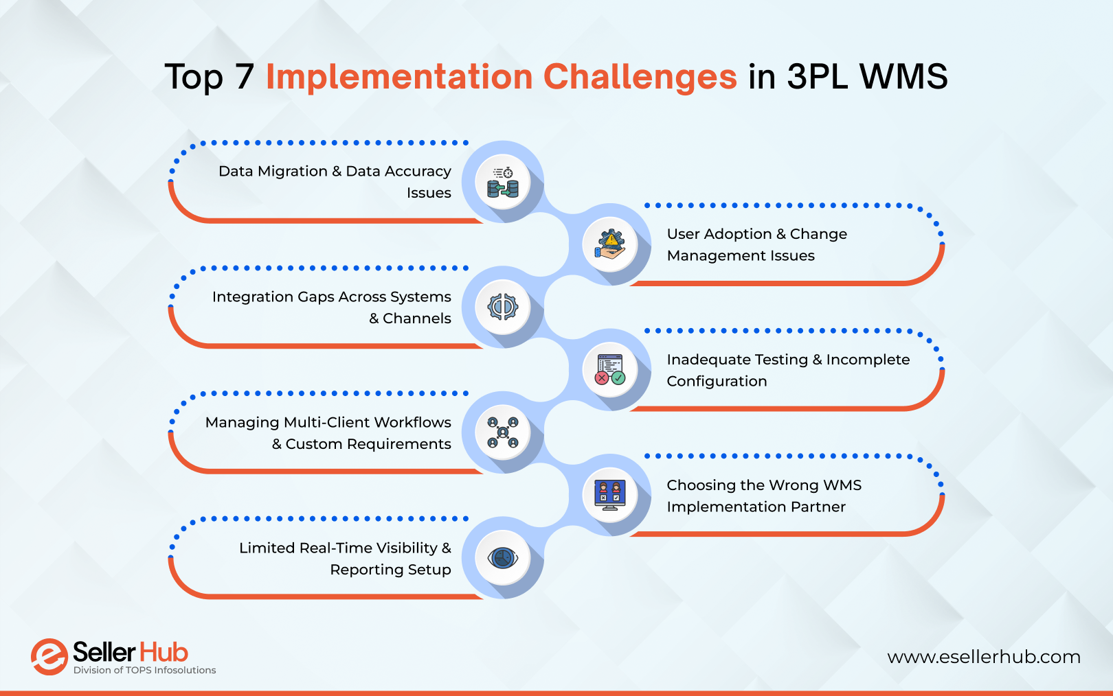 top-7-implementation-challenges-in-3pl-wms-esellerhub