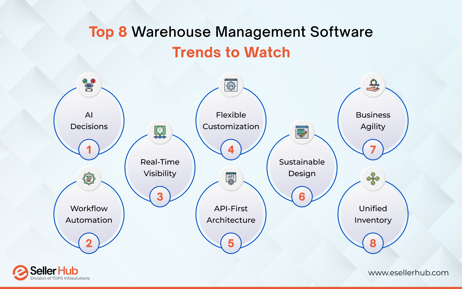 top-8-3pl-warehouse-management-software-trends-to-watch-esellerhub