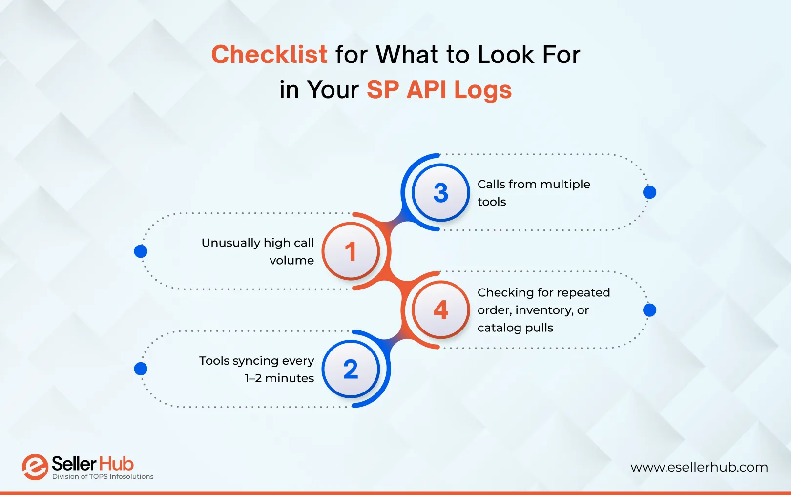 checklist-for-what-to-look-for-in-your-sp-api-logs-esellerhub