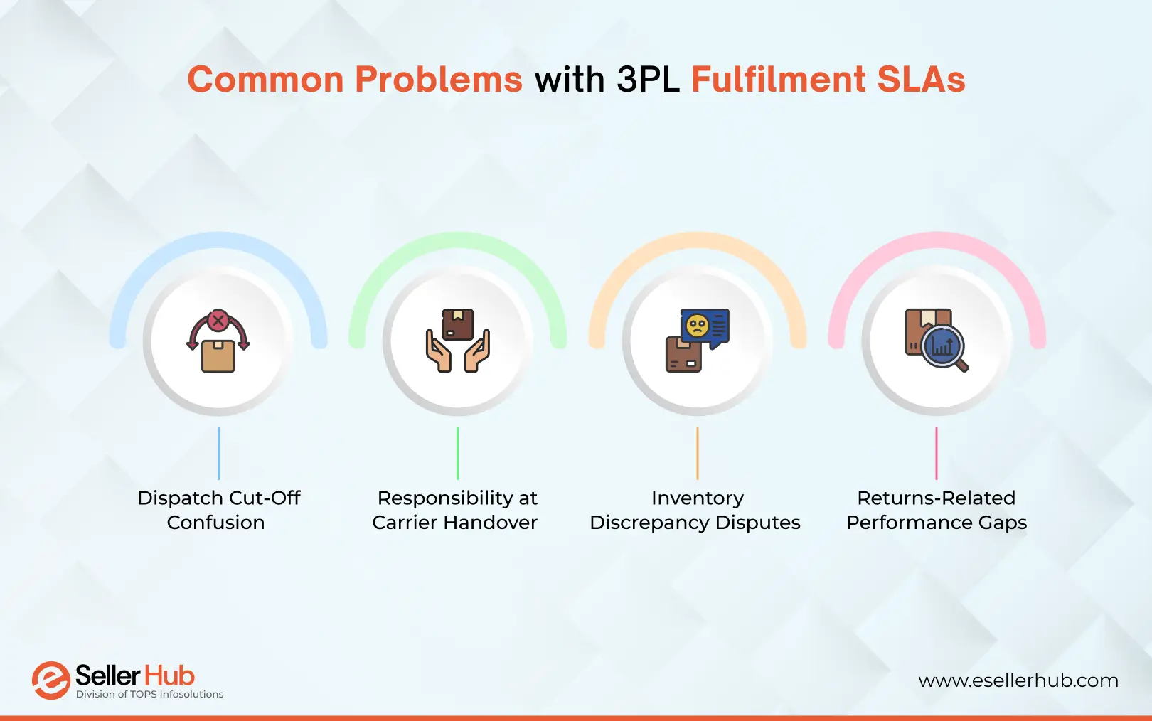 common-problems-with-3pl-fulfilment-slas-esellerhub