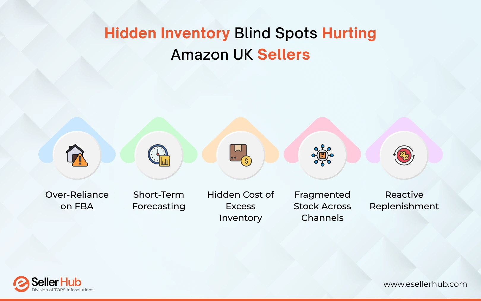 hidden-inventory-blind-spots-hurting-amazon-uk-sellers-esellerhub