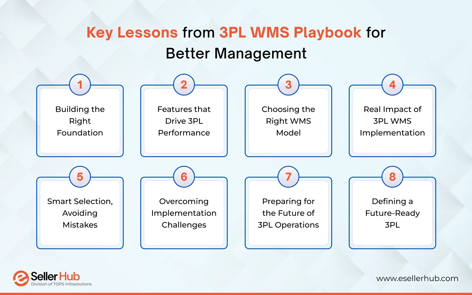 key-lessons-from-3pl-wms-playbook-for-better-management-esellerhub