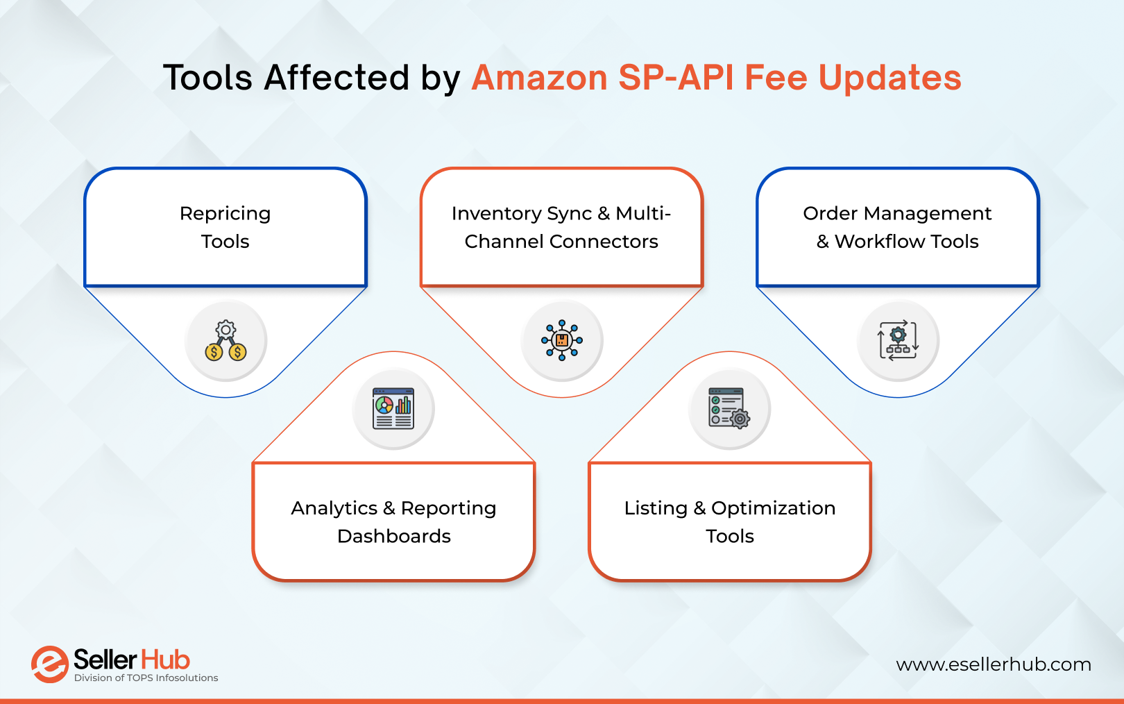 tools-affected-by-amazon-sp-api-fee-updates-esellerhub