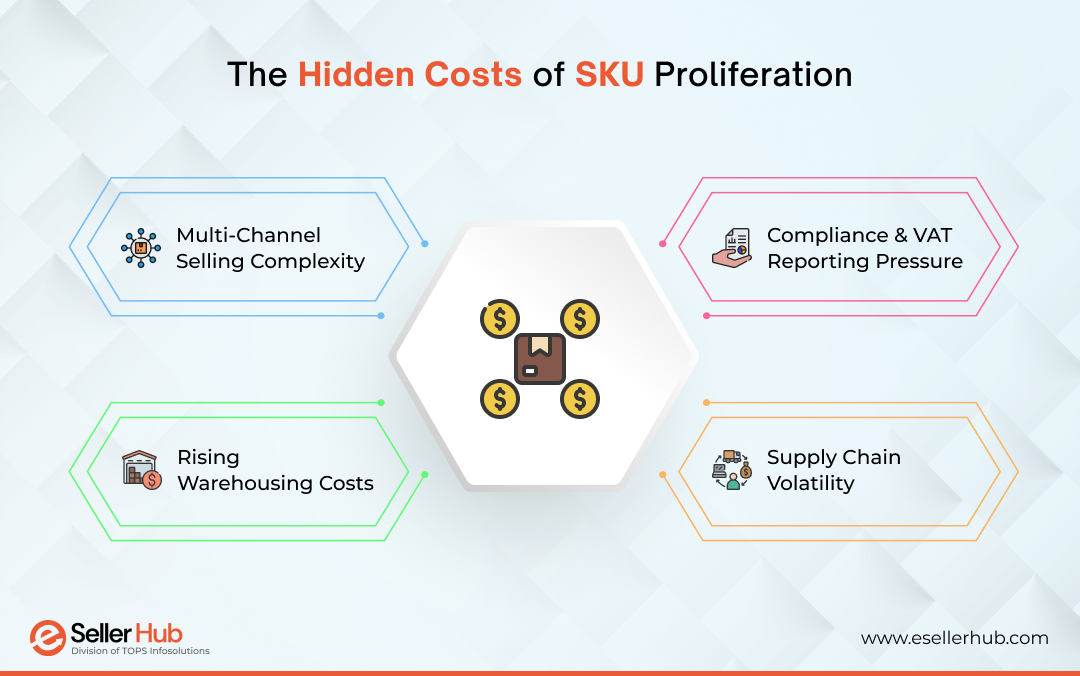 hidden-costs-of-sku-proliferation-esellerhub-uk
