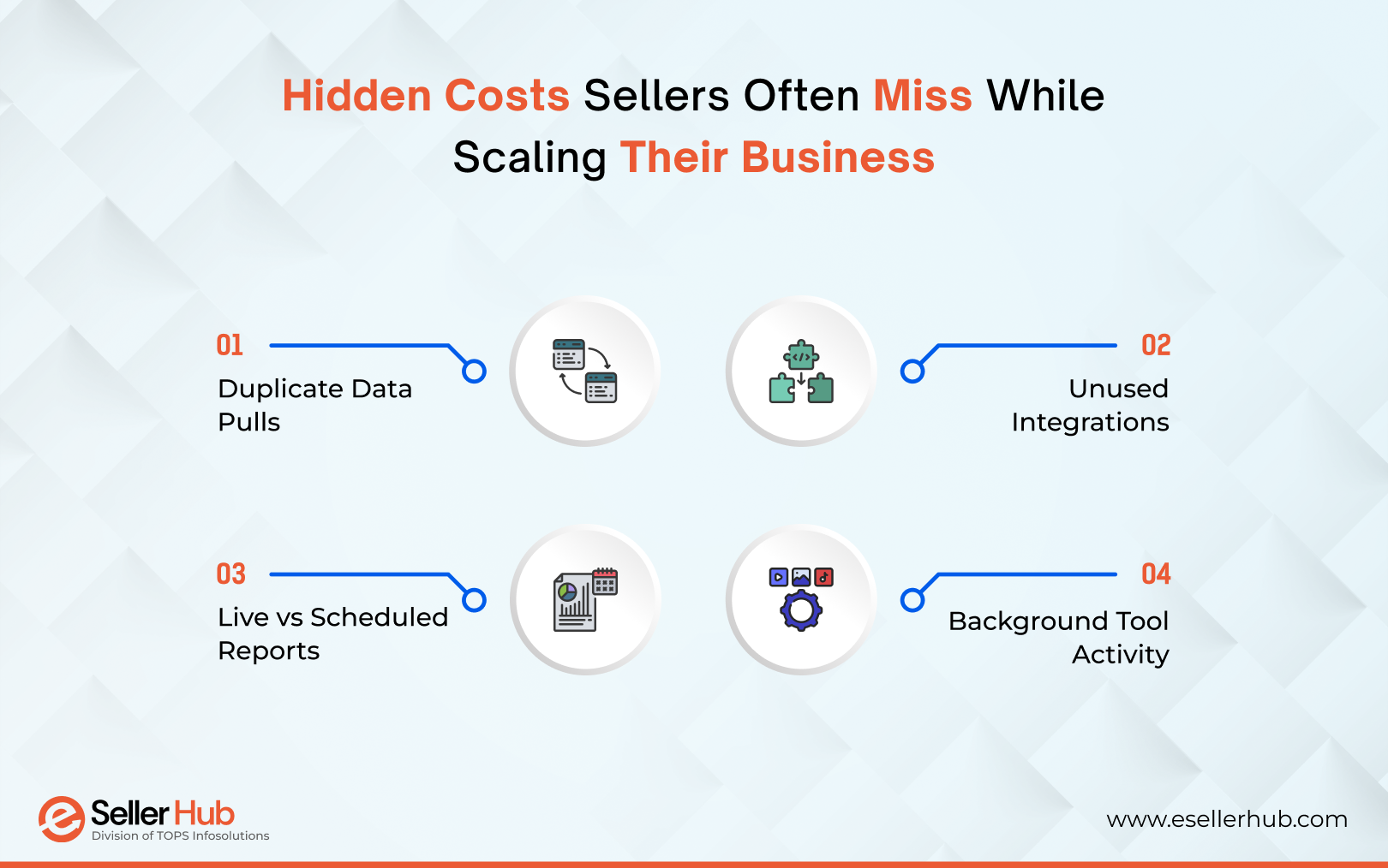 hidden-costs-sellers-often-miss-while-scaling-their-business-esellerhub