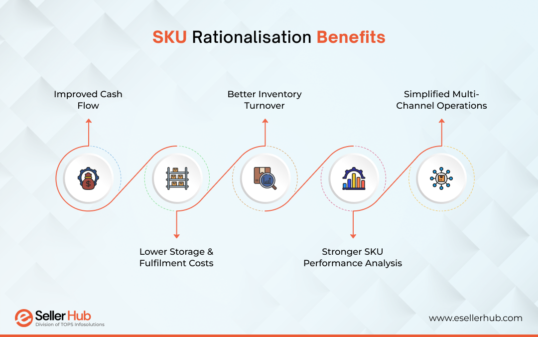 sku-rationalisation-benefits-esellerhub-uk