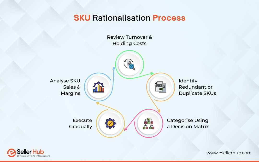sku-rationalisation-process-esellerhub-uk